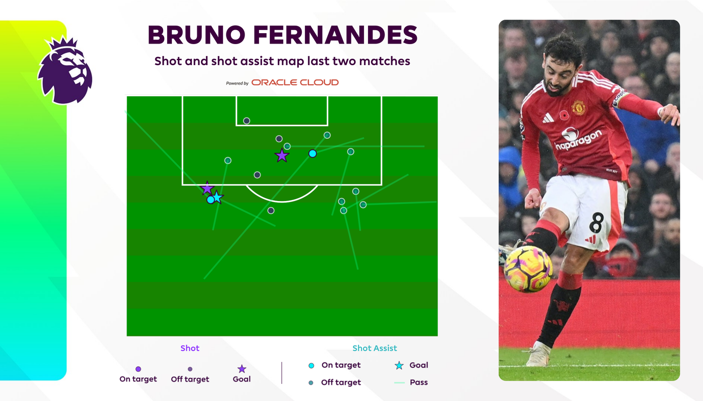 Fernandes shot & shot assist map - 16x9